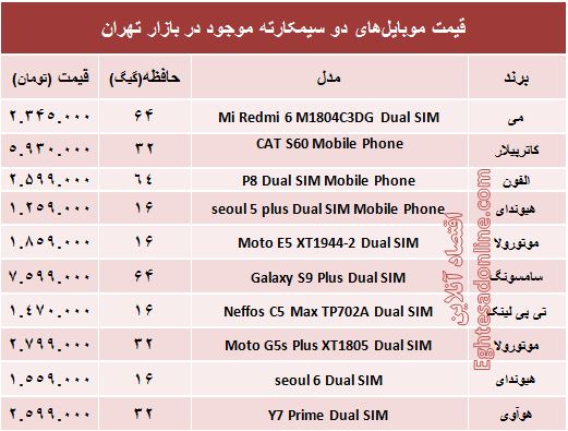 خرید یک موبایل خرید یک موبایل