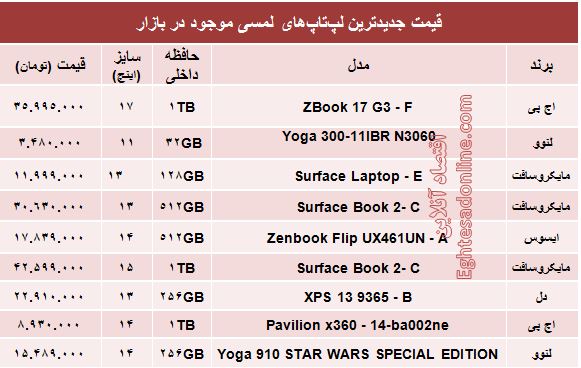 قیمت انواع لپ‌تاپ لمسی در بازار +جدول