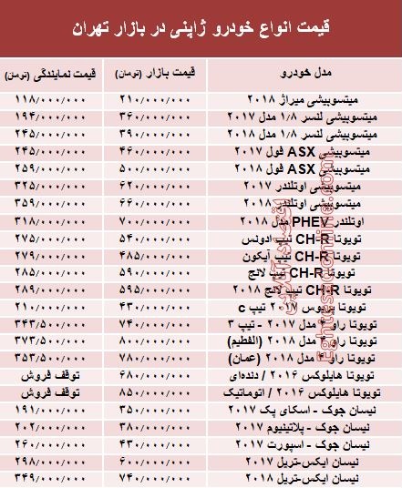خودروهای ژاپنی در بازار تهران چند؟ +جدول خودروهای ژاپنی در بازار تهران چند؟ +جدول