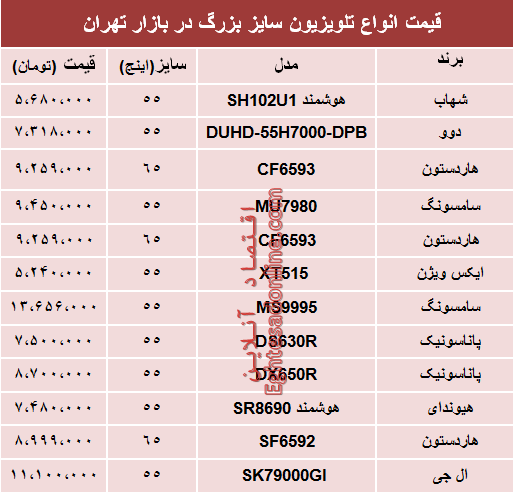 نرخ انواع تلویزیون سایز بزرگ دربازار تهران؟ +جدول نرخ انواع تلویزیون سایز بزرگ دربازار تهران؟ +جدول