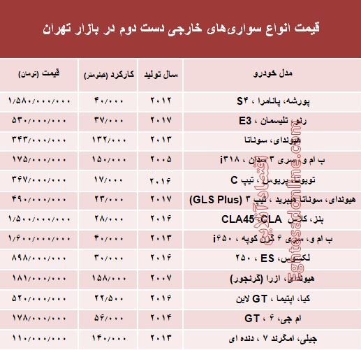 خودروهای خارجی دستدوم چند؟ +جدول خودروهای خارجی دستدوم چند؟ +جدول