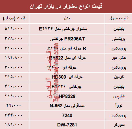 مظنه انواع سشوار در بازار تهران؟ +جدول مظنه انواع سشوار در بازار تهران؟ +جدول