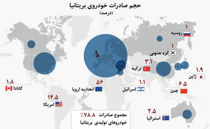 حجم صادرات خودروهای تولیدی در بریتانیا حجم صادرات خودروهای تولیدی در بریتانیا