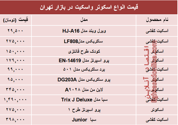 مظنه انواع اسکوتر و اسکیت در بازار تهران؟ +جدول مظنه انواع اسکوتر و اسکیت در بازار تهران؟ +جدول