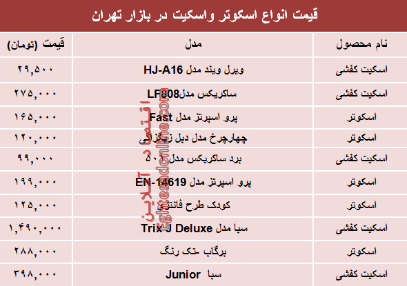 قیمت انواع اسکوتر و اسکیت در بازار تهران؟ +جدول قیمت انواع اسکوتر و اسکیت در بازار تهران؟ +جدول