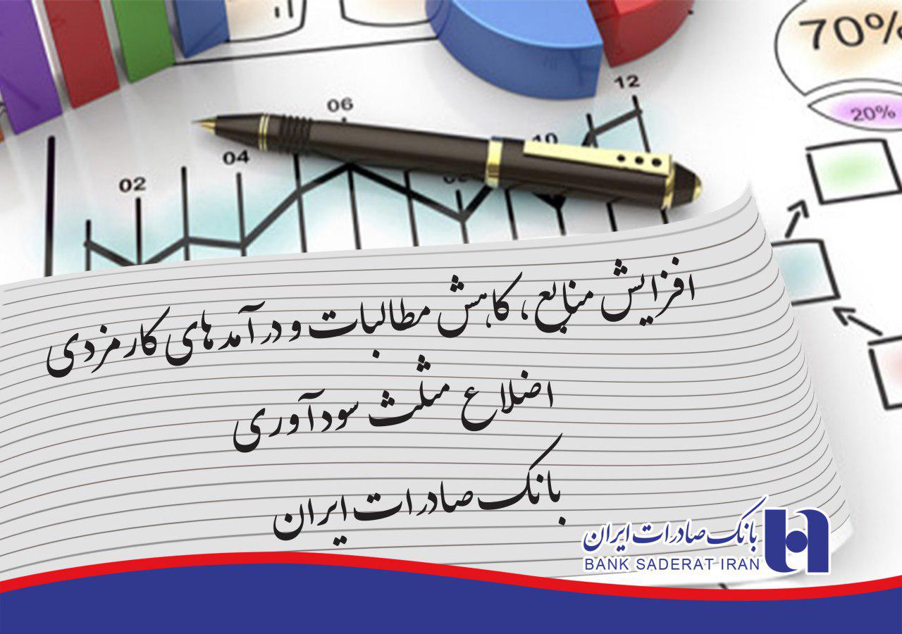 افزایش منابع، کاهش مطالبات و درآمدهای کارمزدی، اضلاع مثلث سودآوری بانک صادرات ایران افزایش منابع، کاهش مطالبات و درآمدهای کارمزدی، اضلاع مثلث سودآوری بانک صادرات ایران
