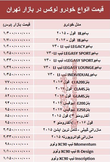 قیمت انواع خودرو لوکس در بازار تهران +جدول قیمت انواع خودرو لوکس در بازار تهران +جدول
