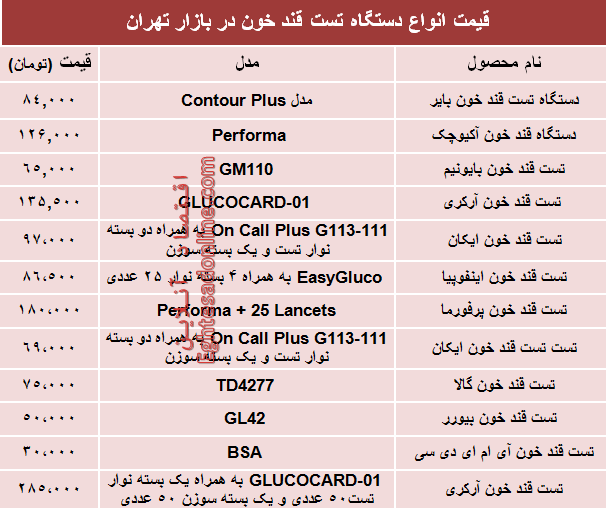 مظنه انواع دستگاه تست قند خون دربازار؟ +جدول مظنه انواع دستگاه تست قند خون دربازار؟ +جدول