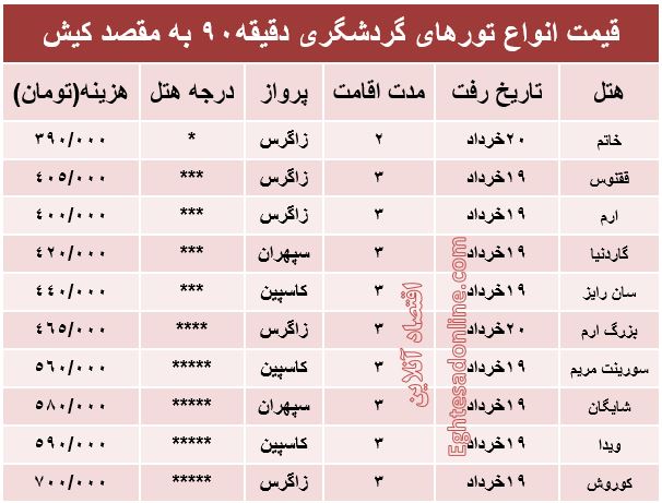 هزینه تورهای دقیقه90 به مقصد کیش +جدول