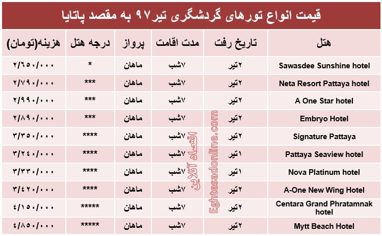 هزینه سفر به پاتایا در تیر۹۷ +جدول