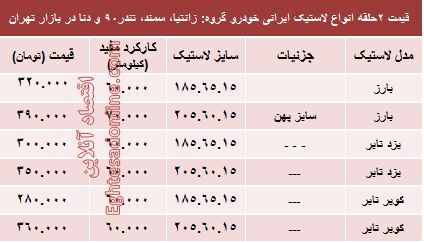 قیمت انواع لاستیک ایرانی خودرو +جدول قیمت انواع لاستیک ایرانی خودرو +جدول