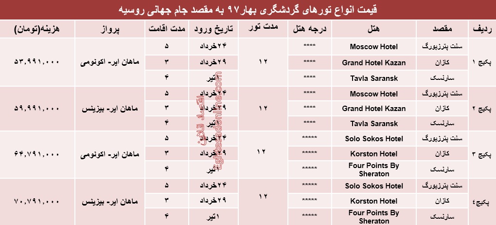 هزینه سفر به جام جهانی روسیه؟ +جدول