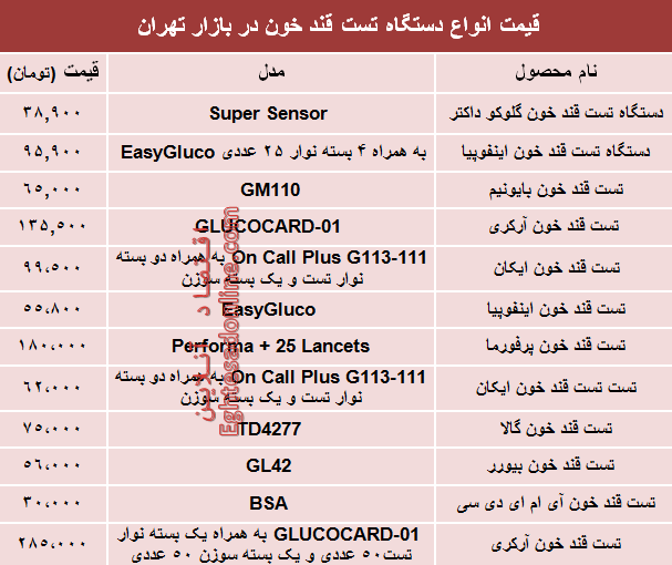 نرخ انواع دستگاه تست قند خون دربازار؟ +جدول نرخ انواع دستگاه تست قند خون دربازار؟ +جدول