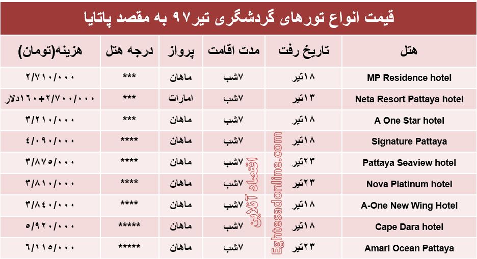 قیمت تور پاتایا در تیر۹۷ +جدول