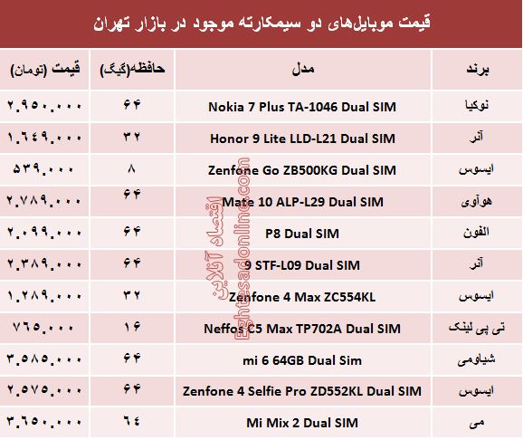 قیمت جدیدترین موبایل‌های دوسیمکارته +جدول
