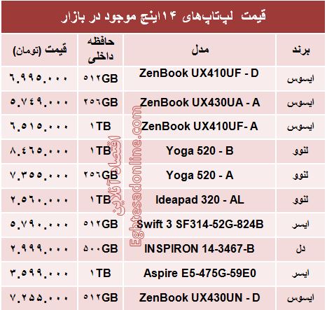 قیمت انواع لپ‌تاپ‎‌های ۱۴اینچ در بازار +جدول