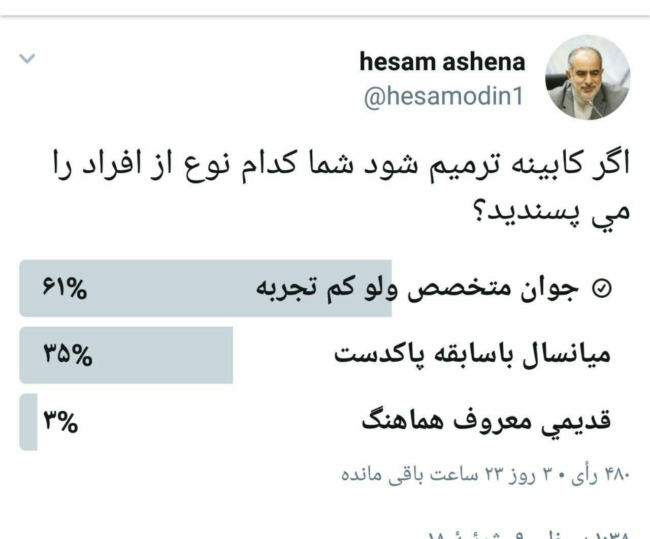 پاسخ جالب مردم به نظرسنجی حسام الدین آشنا +عکس