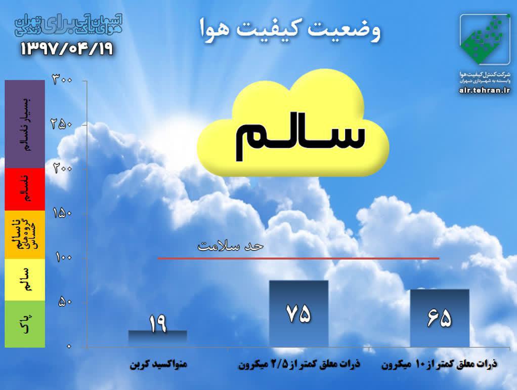 کیفیت هوا با شاخص ۷۵در شرایط سالم