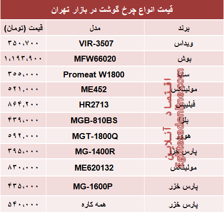 قیمت انواع چرخ گوشت‌ در بازار تهران؟ +جدول