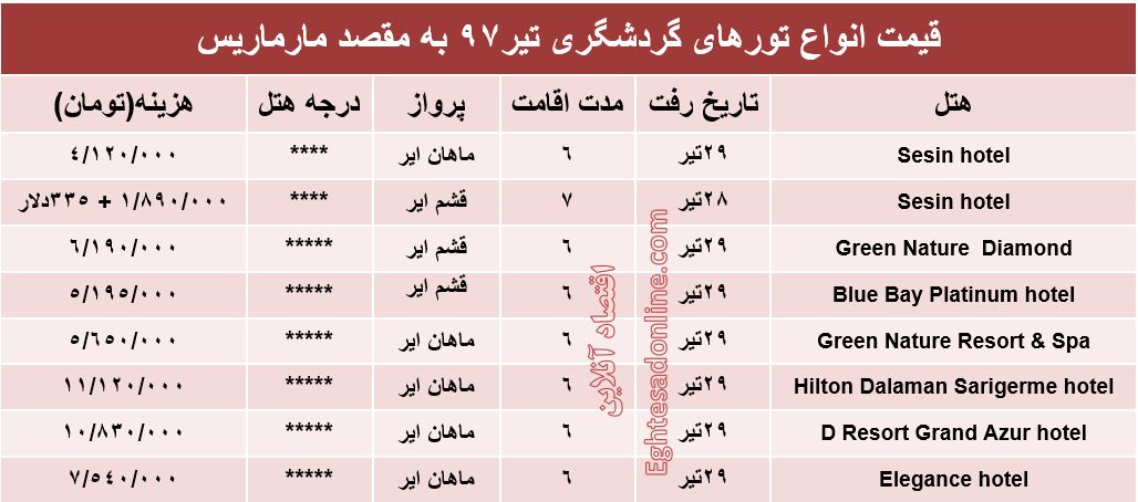 قیمت تور مارماریس در تیر۹۷ +جدول