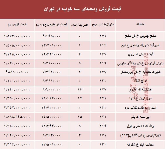 آپارتمان سه خوابه در تهران چند؟ +جدول