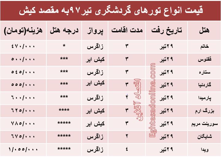 هزینه سفر به کیش در تیرماه 97 +جدول