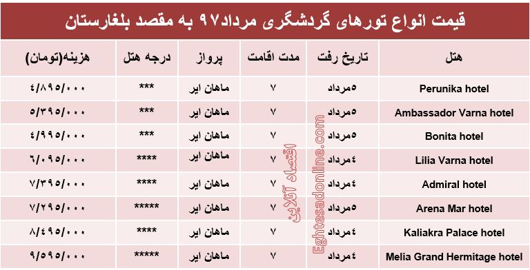 هزینه سفر به بلغارستان در مرداد۹۷ +جدول