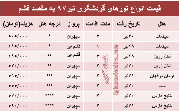هزینه سفر به قشم در تیرماه97 +جدول