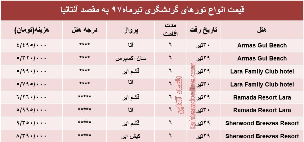 قیمت تور آنتالیا در تیر۹۷ +جدول