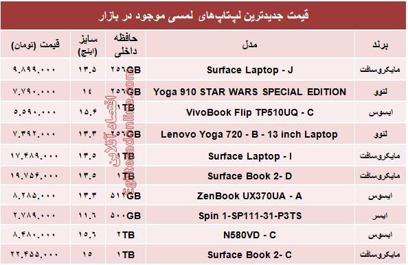 قیمت انواع لپ‌تاپ لمسی در بازار +جدول