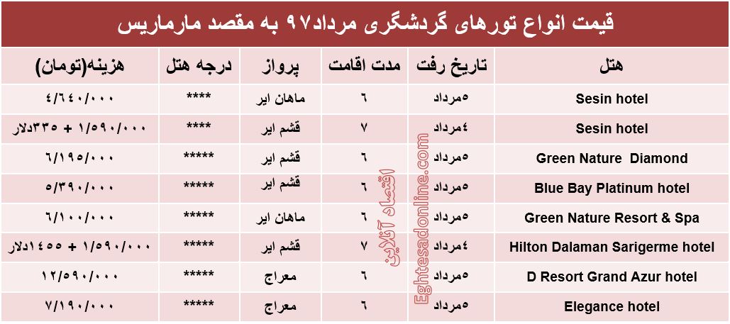 قیمت تور مارماریس در مردادماه97 +جدول