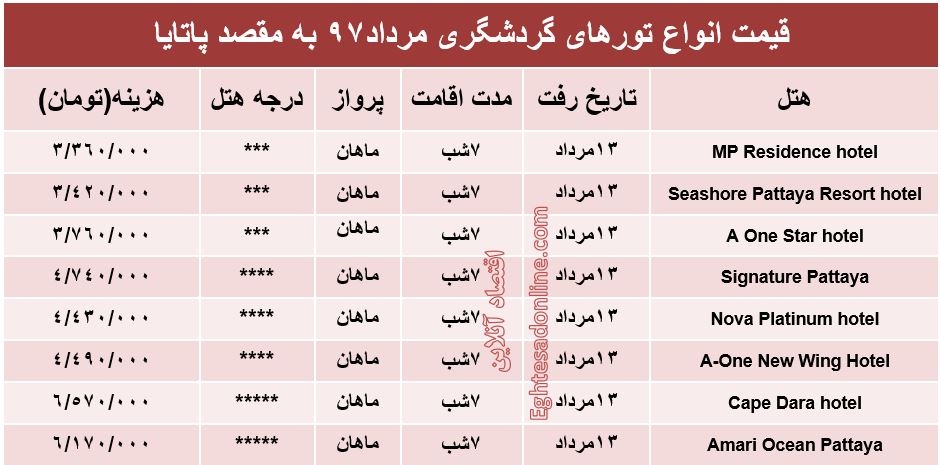 هزینه سفر به پاتایا در مردادماه 97 +جدول