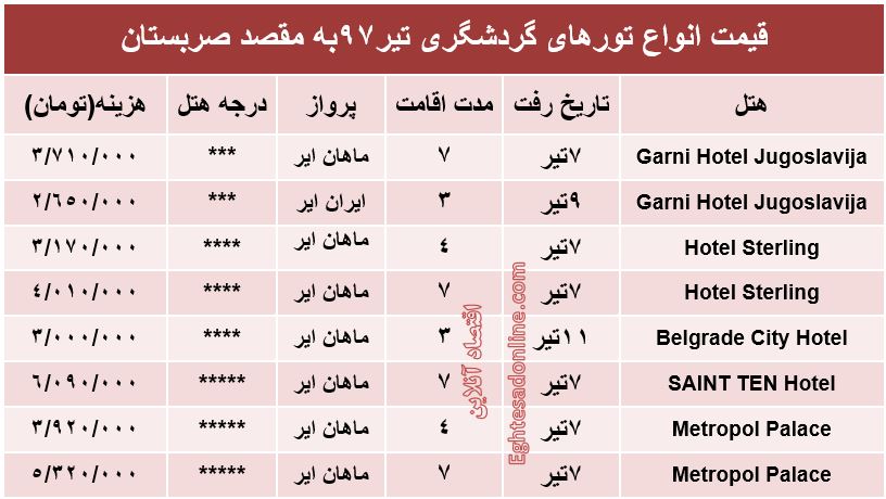 قیمت تور صربستان در تیر۹۷ +جدول