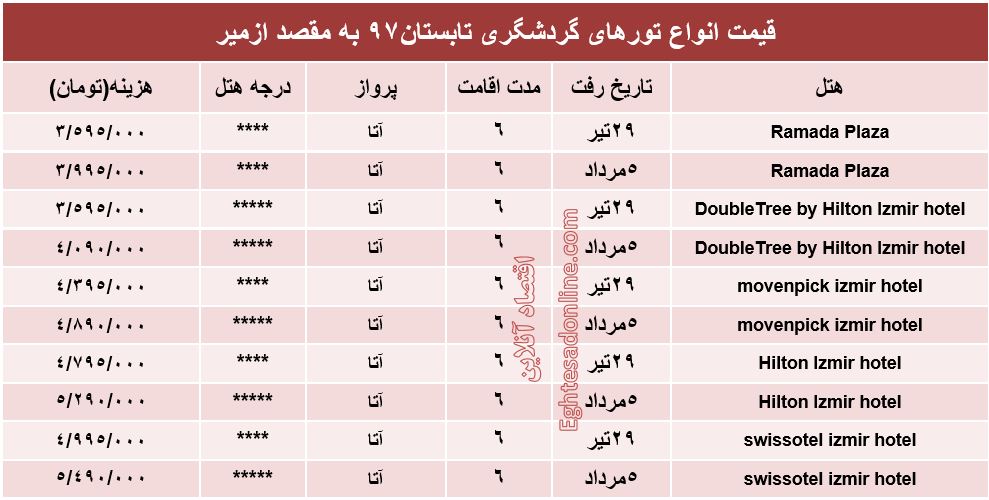 هزینه سفر به ازمیر در تابستان ۹۷ +جدول