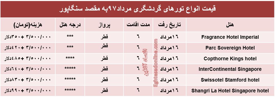 قیمت تور سنگاپور در مرداد۹۷ +جدول