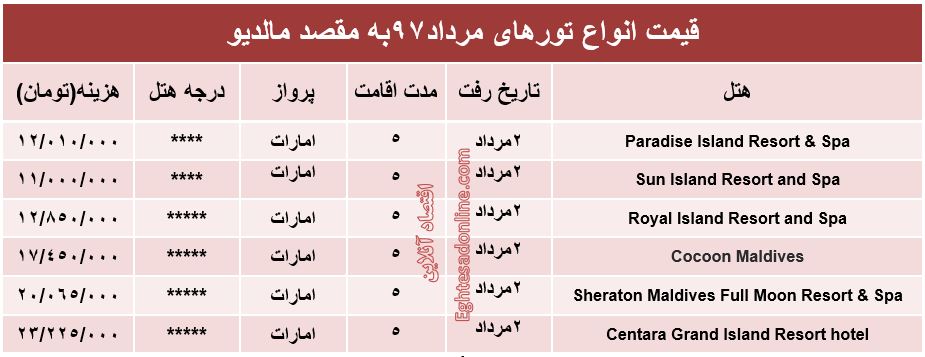 قیمت تور مالدیو درمرداد۹۷ +جدول