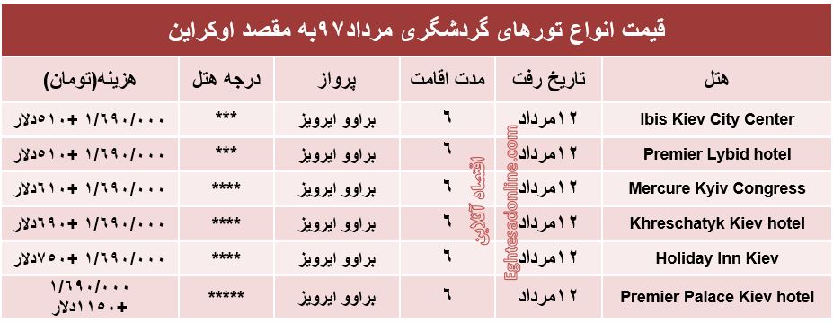 هزینه سفر به اوکراین در در مرداد۹۷ +جدول