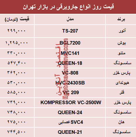 مظنه انواع جاروبرقی‌ در بازار تهران؟ +جدول