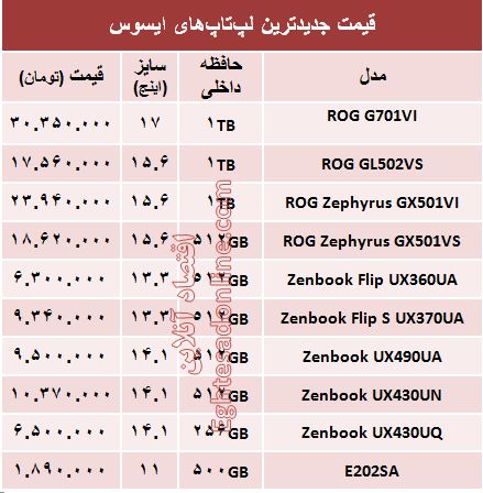 قیمت روز انواع لپ‌تاپ با برند ایسوس +جدول