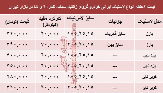 قیمت انواع لاستیک ایرانی خودرو +جدول قیمت انواع لاستیک ایرانی خودرو +جدول