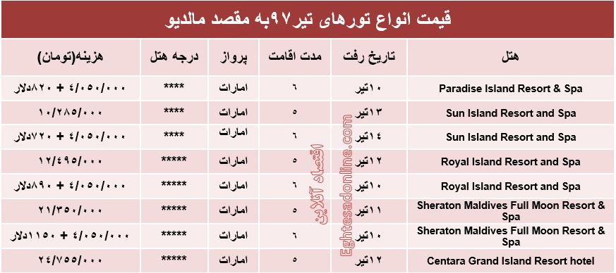 قیمت تور مالدیو در تیر۹۷ +جدول