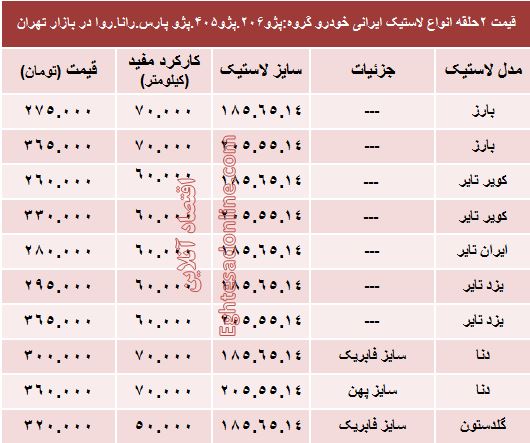 قیمت انواع لاستیک ایرانی پژو در بازار +جدول
