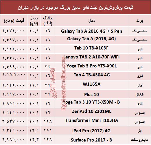 مظنه پرفروش‌ترین تبلت‌های سایز بزرگ +جدول
