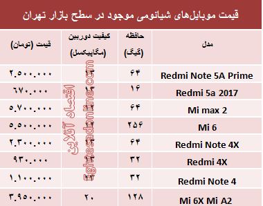 مظنه موبایل‌های شیائومی در بازار +جدول