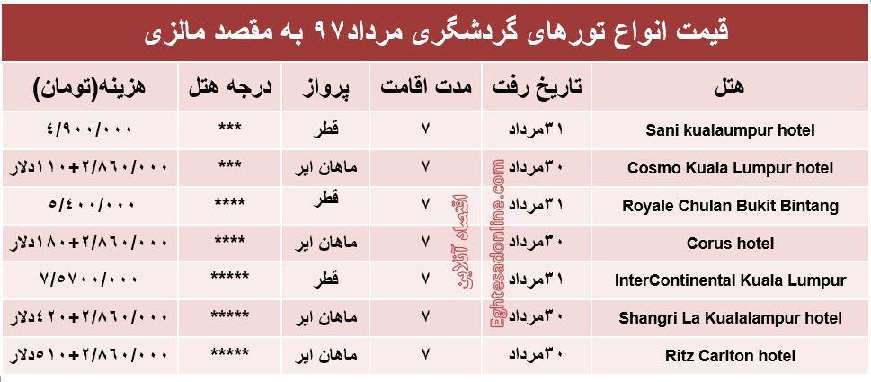 قیمت تور مالزی در مرداد۹۷ +جدول