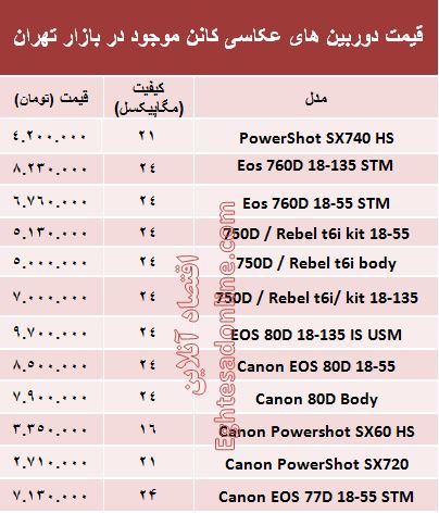 قیمت‌ دوربین‌های‌ عکاسی کانن +جدول
