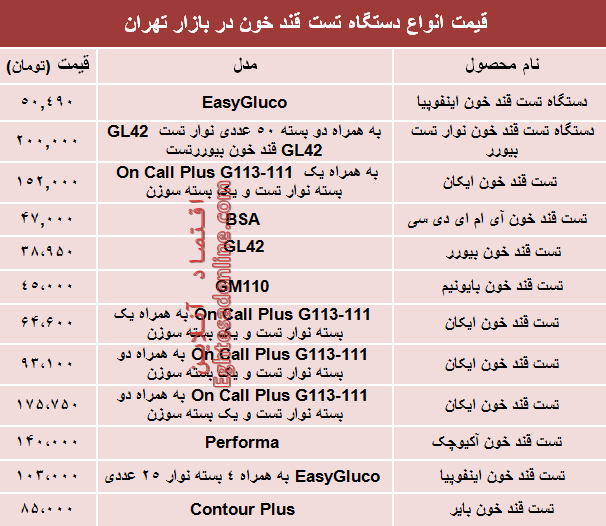 نرخ انواع دستگاه تست قند خون دربازار؟ +جدول نرخ انواع دستگاه تست قند خون دربازار؟ +جدول