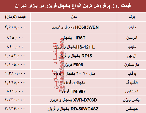 قیمت انواع یخچال فریزر دربازار تهران؟ +جدول قیمت انواع یخچال فریزر دربازار تهران؟ +جدول