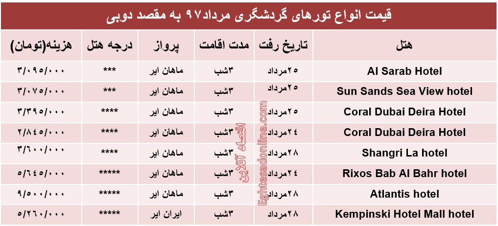 هزینه سفر به دوبی در مرداد۹۷ +جدول