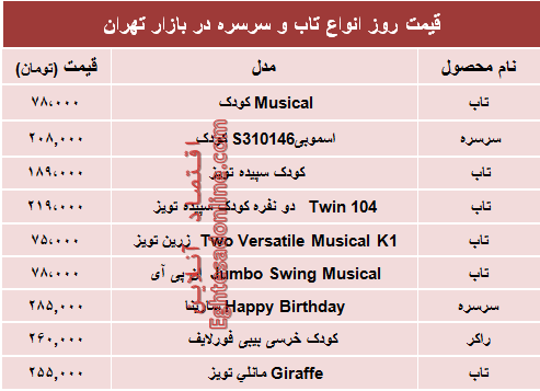 مظنه تاب و سرسره در بازار تهران؟ +جدول مظنه تاب و سرسره در بازار تهران؟ +جدول